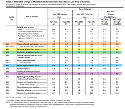 美国零售巨头扎堆清库存 跨境卖家的个护电器配件大促不再疯狂